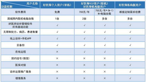 诊所管理系统有没有免费的