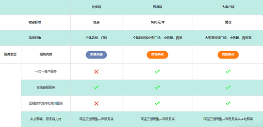 欣九康