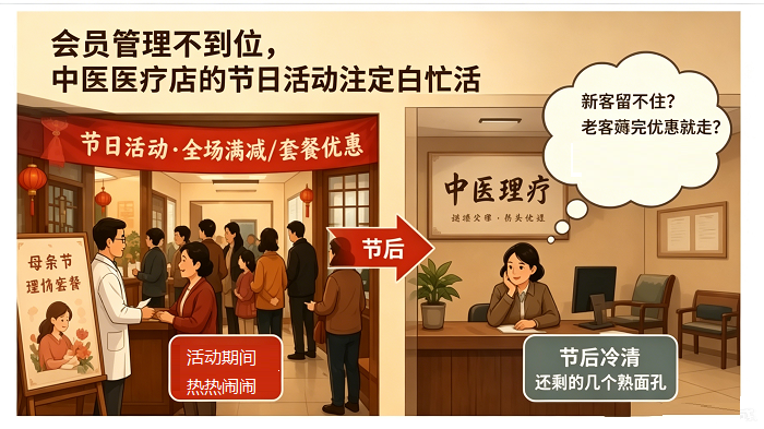 会员管理不到位，中医理疗店的节日活动注定白忙活