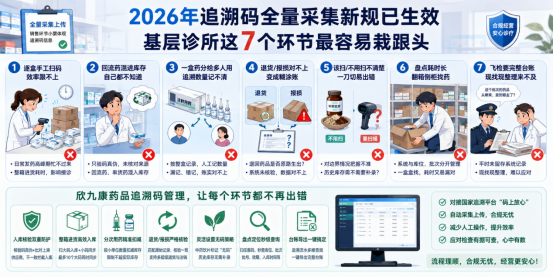 2026年追溯码全量采集新规已生效，基层诊所这7个环节最容易栽跟头