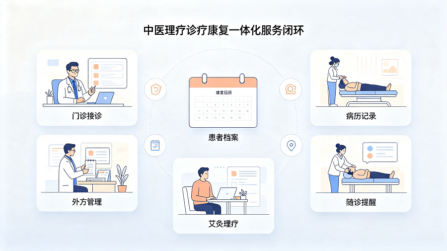 欣九康理疗预约挂号：针灸推拿艾灸提前预约，实现机构精准调度